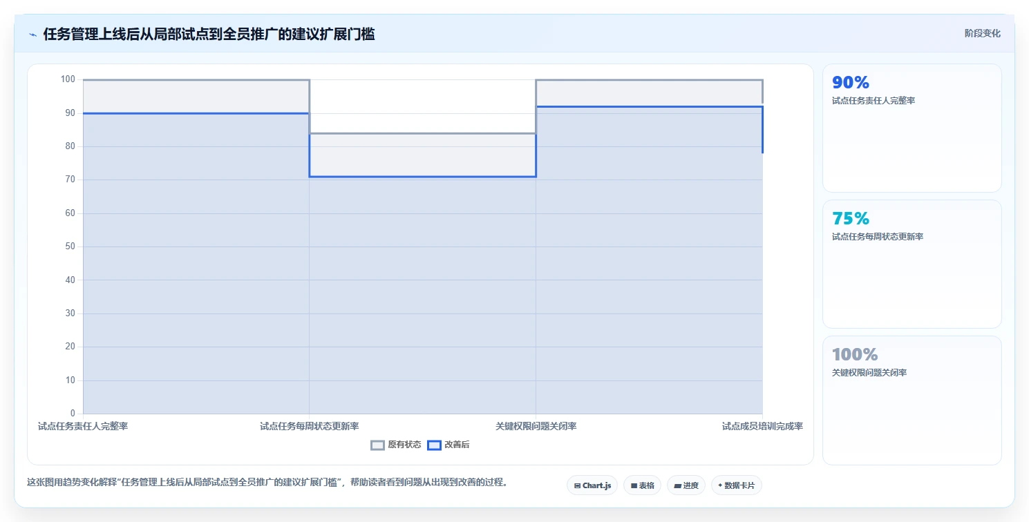 提升团队协作:2026年度7款热门微软任务管理软件深度评测