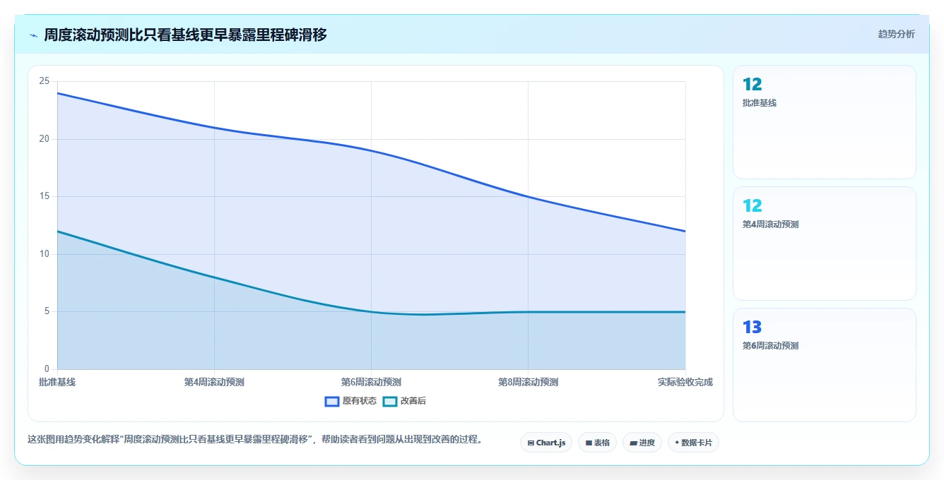 项目管理新标准:2026年不可错过的8大事项进度表格