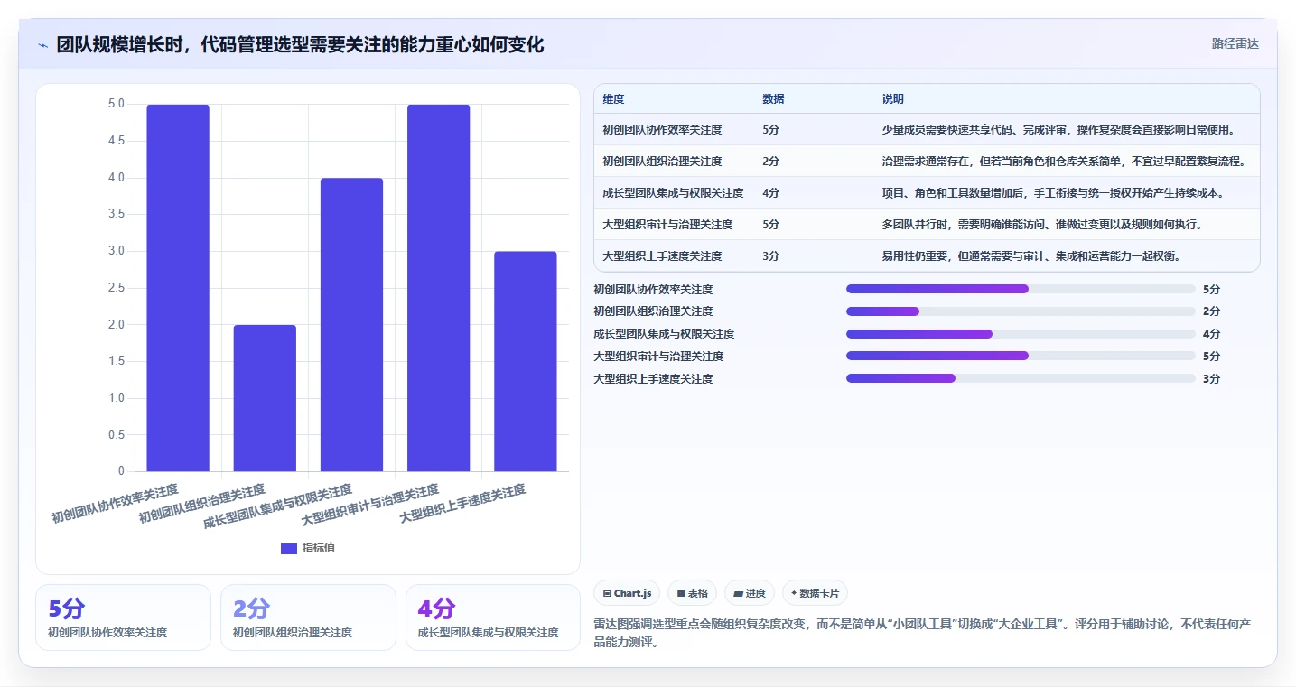 从初创到大厂：2026年如何选择最适合的软件代码管理软件？