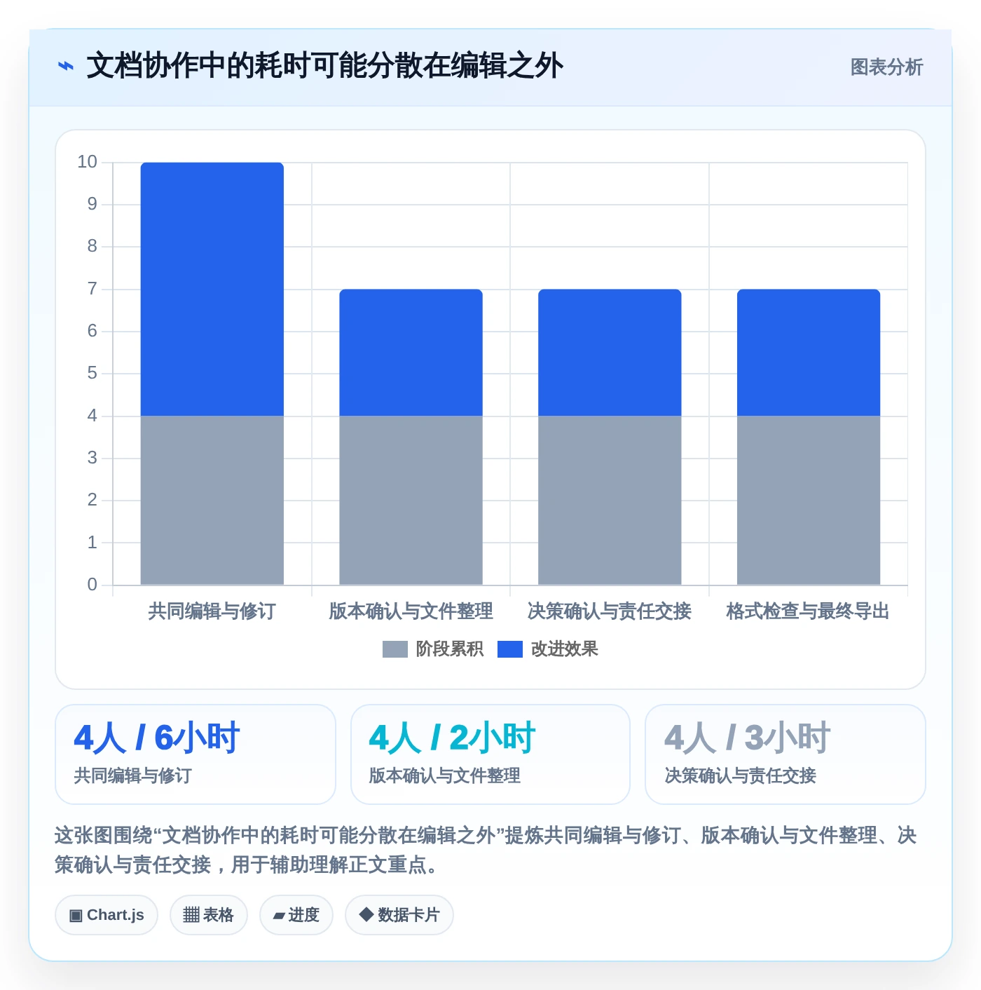 2026年效率之选：6款顶级协作编辑文档软件全面对比