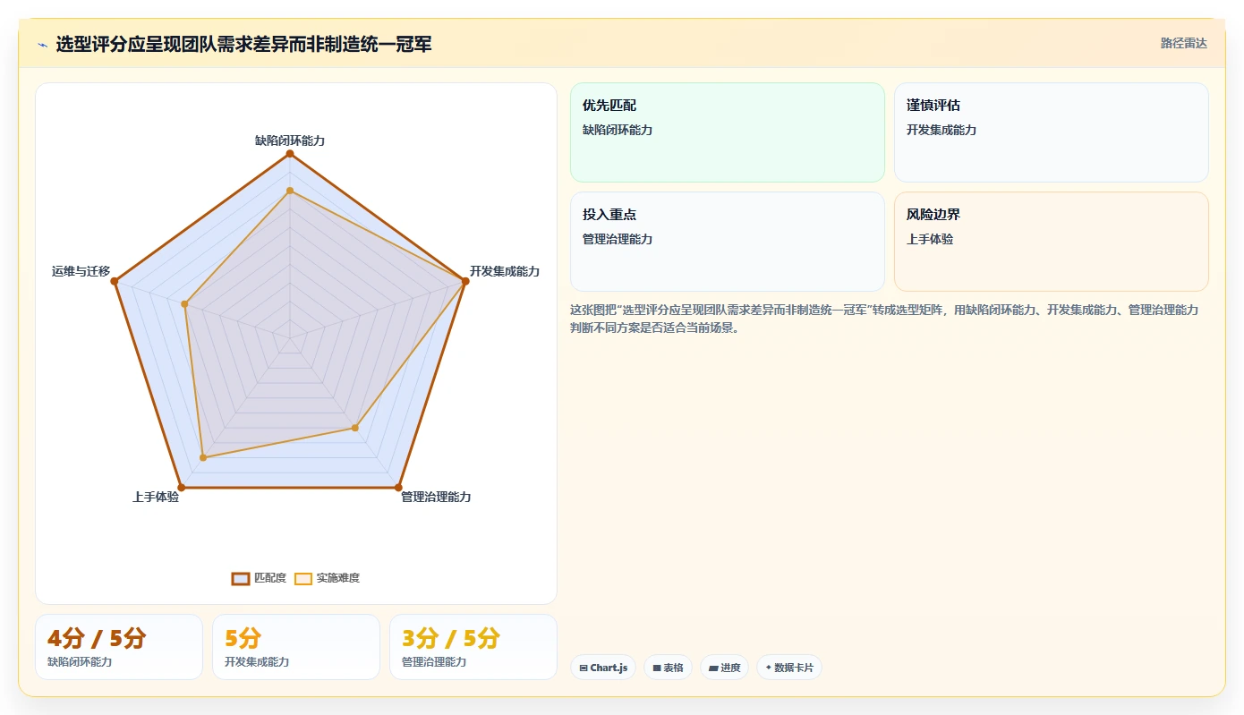 2026年最佳选择:6款bug跟踪软件哪个好?开发团队必读对比指南
