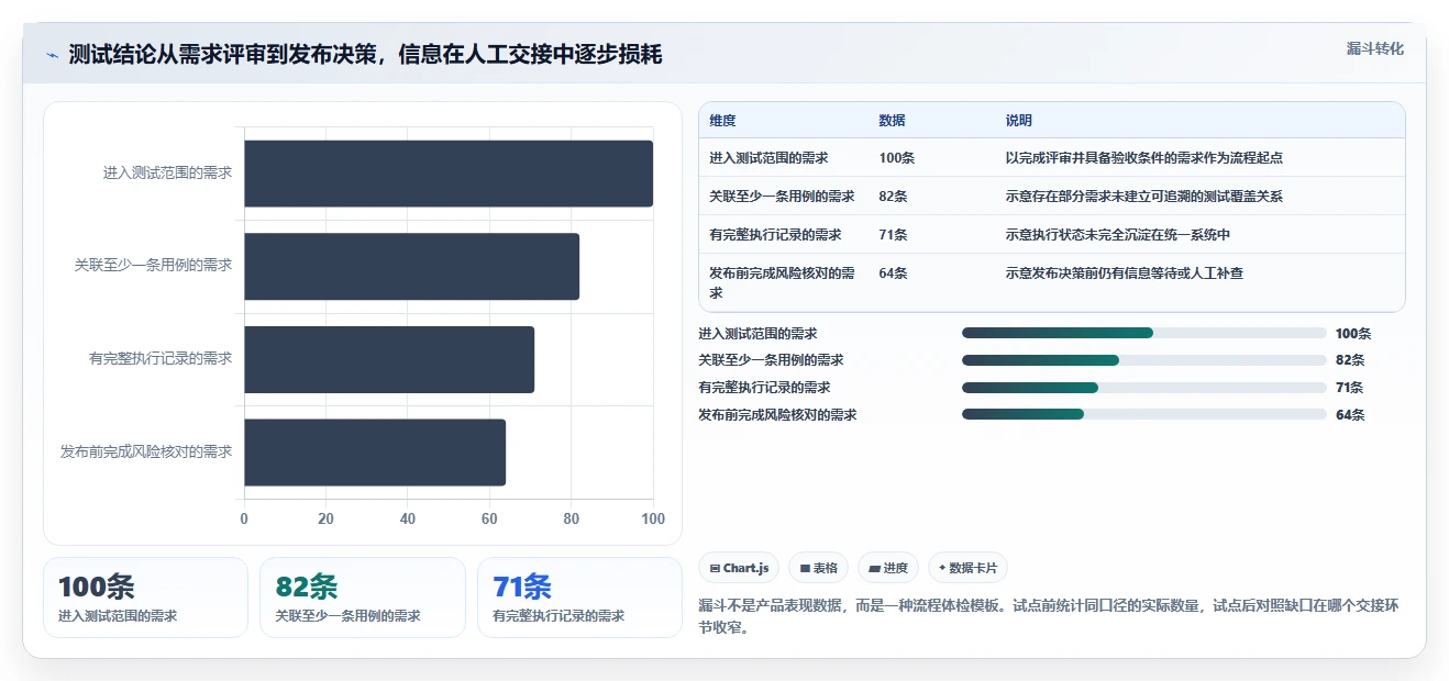 腾讯测试用例管理平台大比拼：2026年最值得投资的5大工具
