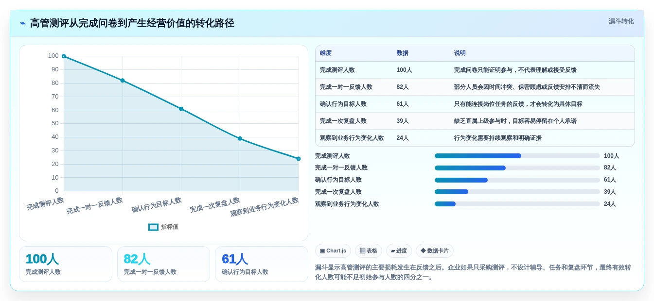 企业领导力提升指南:2026年度8款顶级高管测评工具推荐