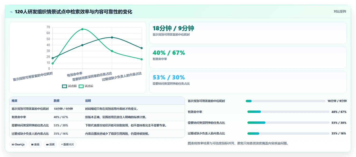 突破管理瓶颈:2026年必备的5大知识库标准工具推荐
