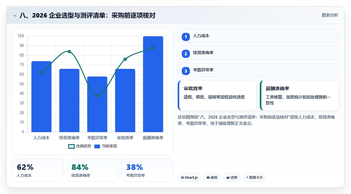 八、2026 企业选型与测评清单:采购前逐项核对