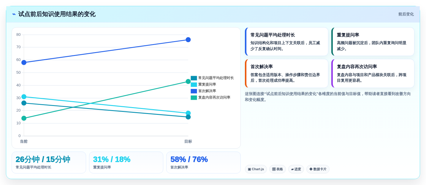 企业知识管理新趋势:2026年软件平台知识库管理平台选型指南