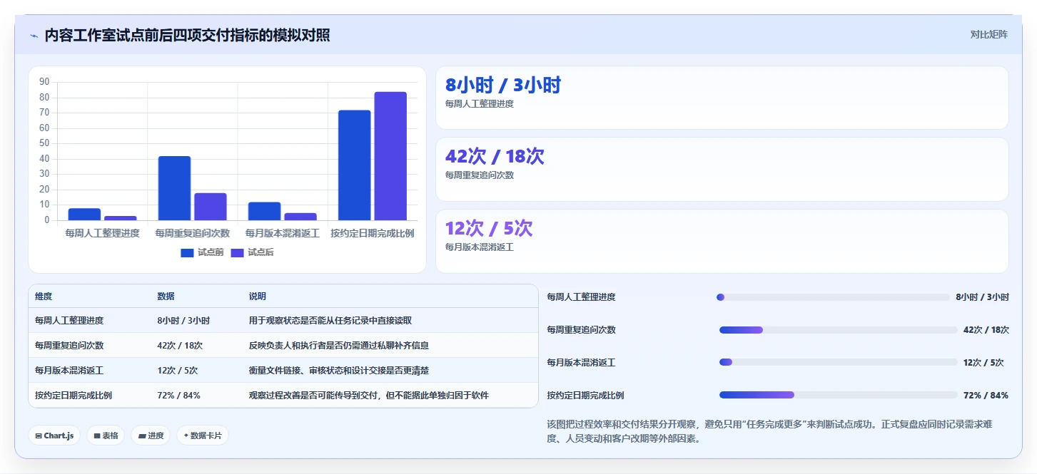 提升效率必备！2026年小企业项目管理软件TOP5推荐
