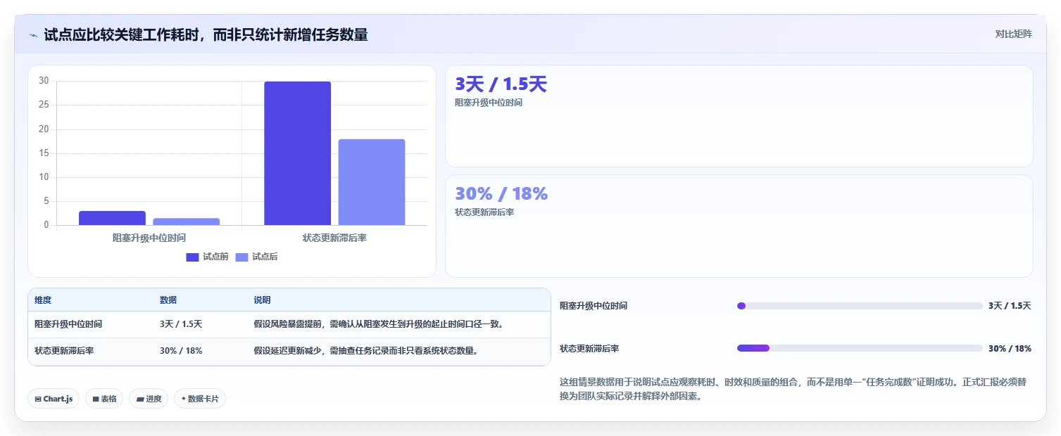 项目经理必看:2026年最受欢迎的5大项目管理流程软件工具盘点
