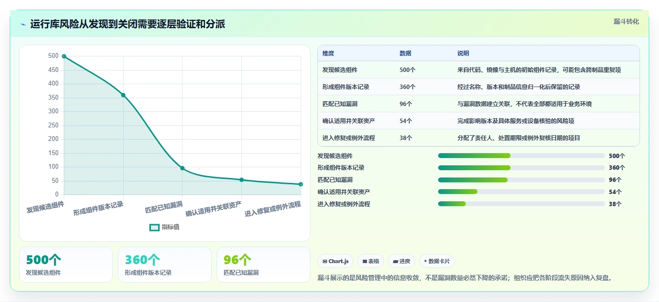 运行库检测工具选型指南:2026年不可错过的7大精选工具