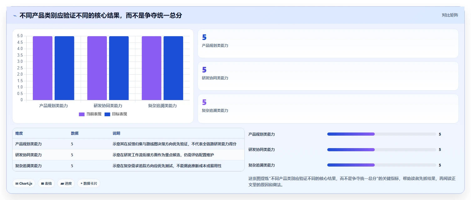 2026年最新需求管理工具推荐:8款主流产品口碑对比