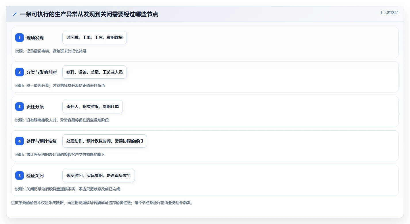 提升研发效率:2026年不可错过的5款生产进度回复系统推荐