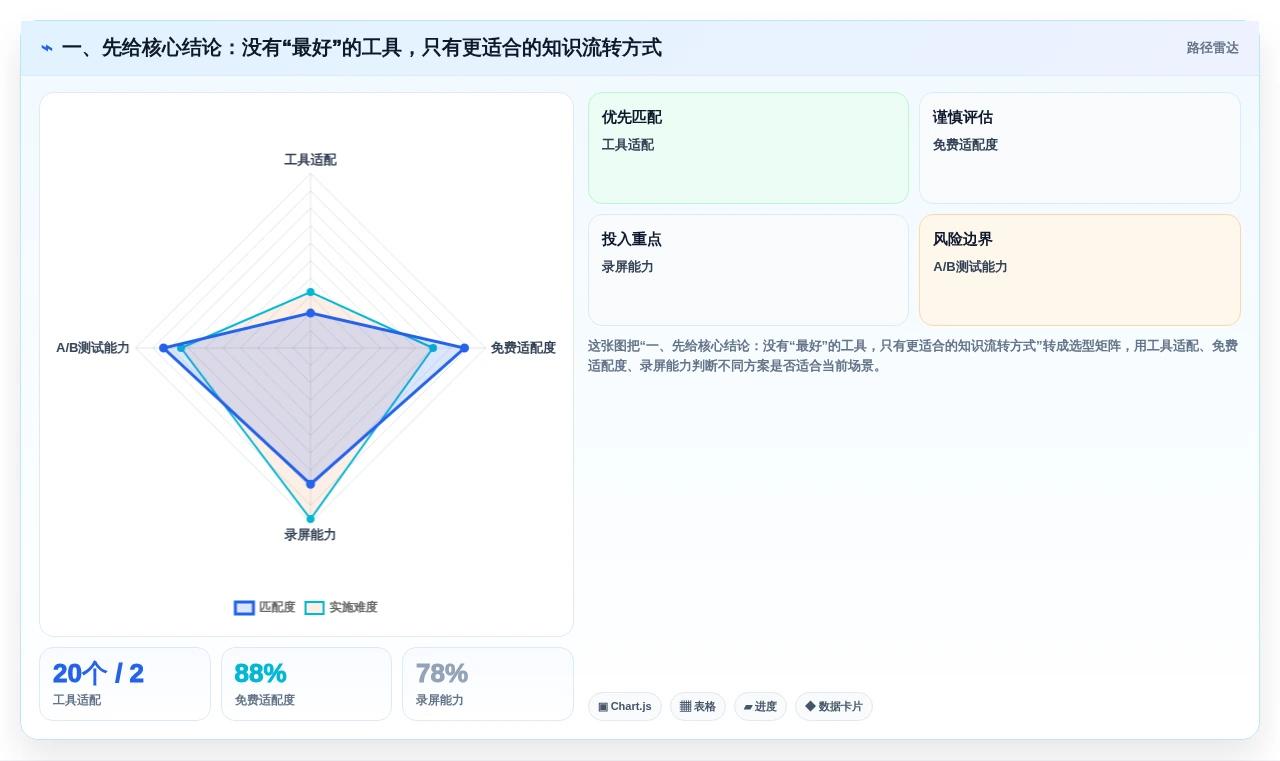 2026年度盘点：8款知识库博客站系统工具助力企业高效管理
