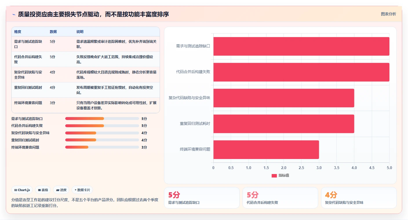 打造高效研发团队：2026年最值得投资的5大研发质量管理平台
