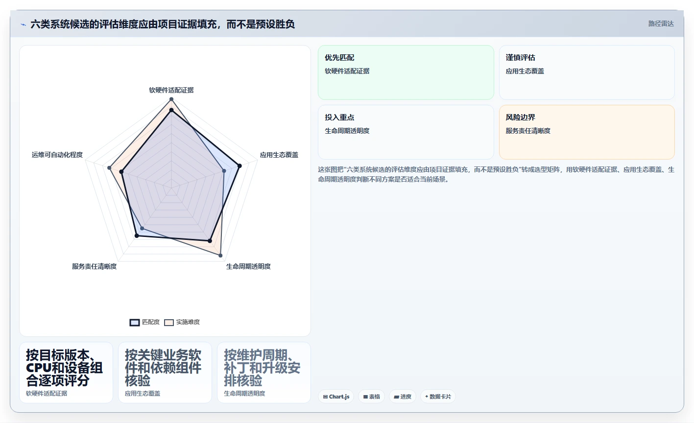 2026年信创适配操作系统选型指南：6大主流系统深度对比