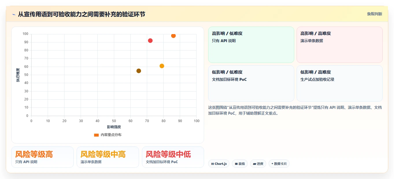 2026年能对接PLM的需求管理工具哪个更好用?深度测评与推荐