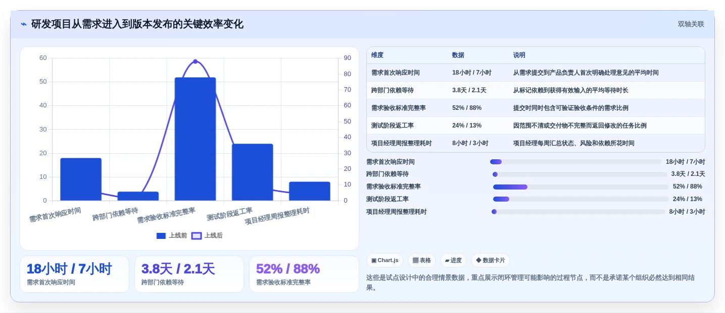 2026年效率之选:6大跨部门协作软件工具深度对比