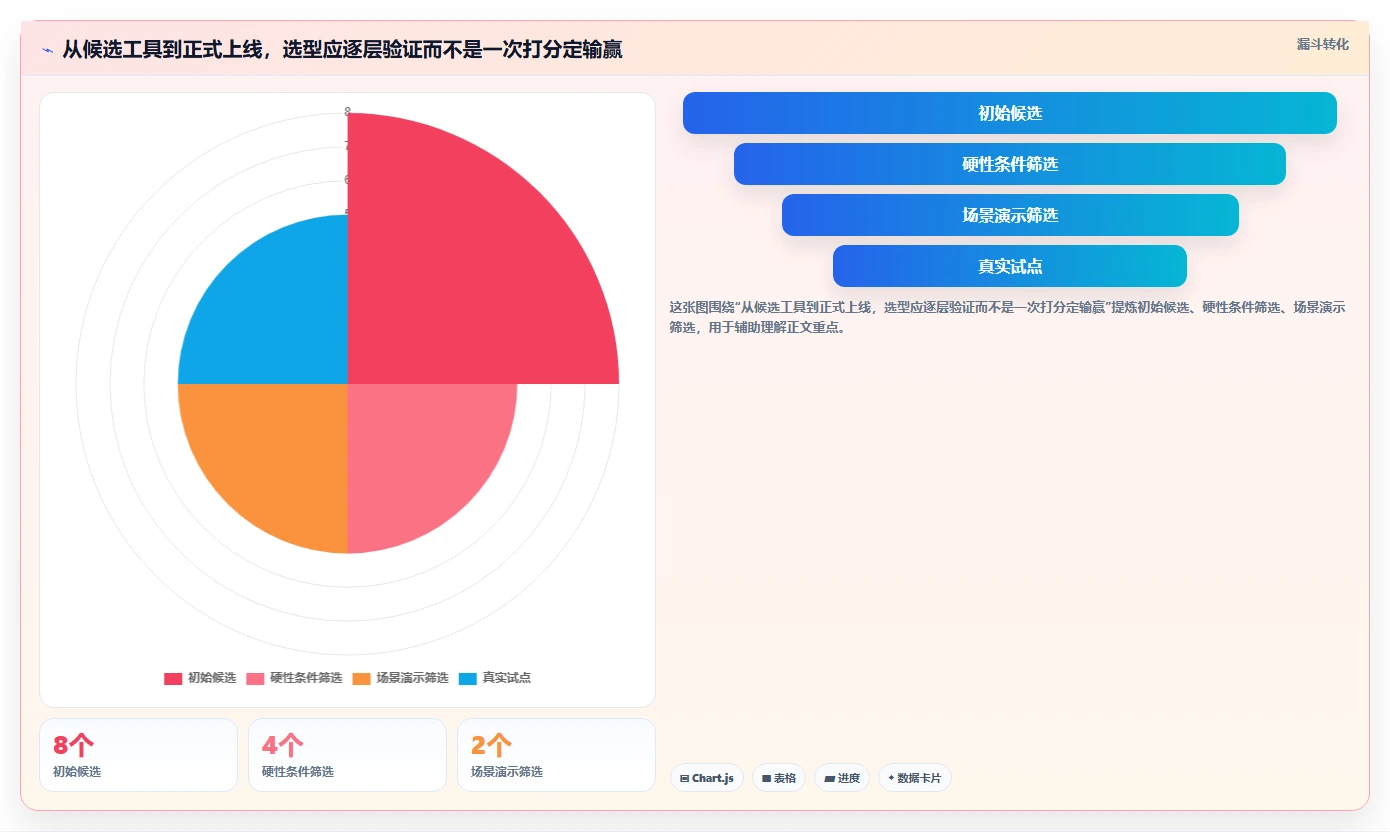 选对工具事半功倍：2026年项目管理bug工具选型指南