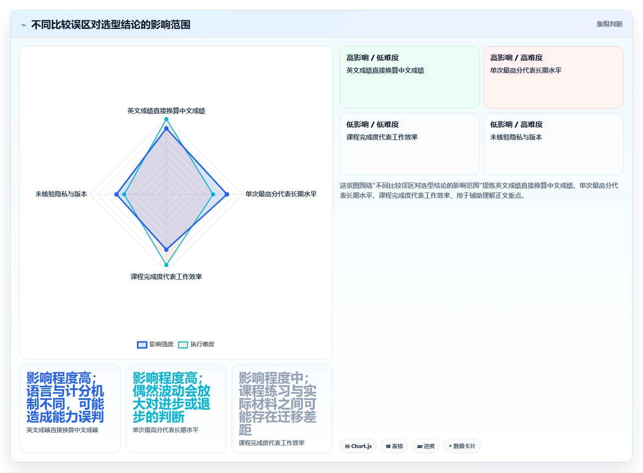 2026年效率之选:6款顶级速录技能测试软件全面对比