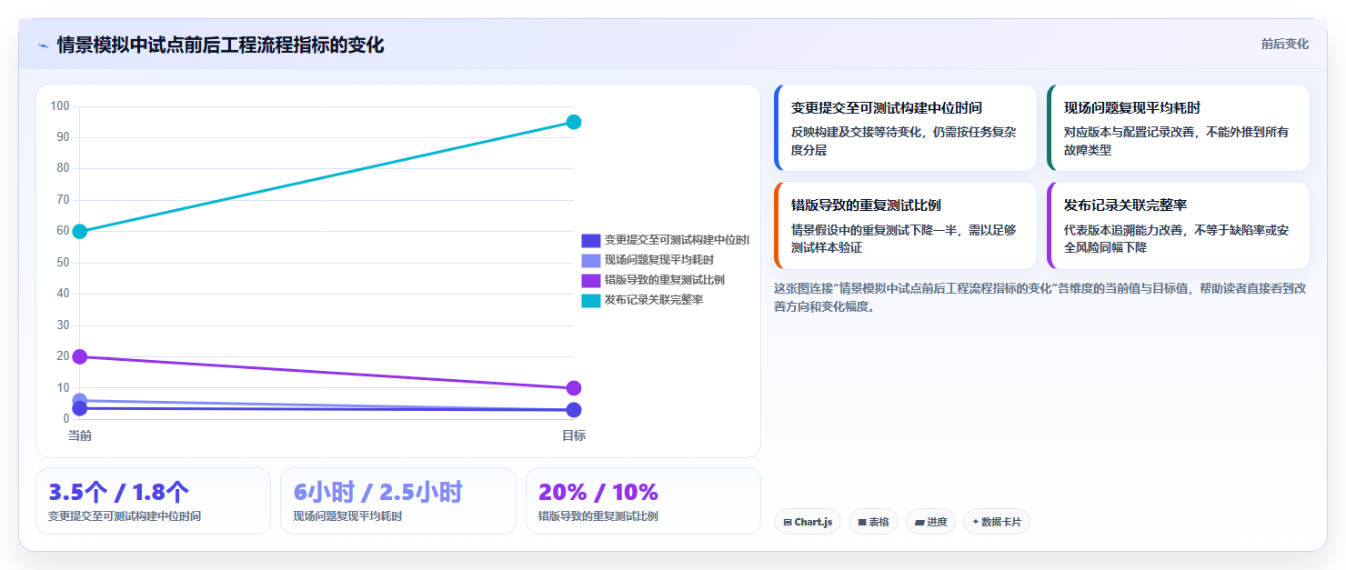 突破研发瓶颈:2026年最值得投资的5大工业软件开发工具