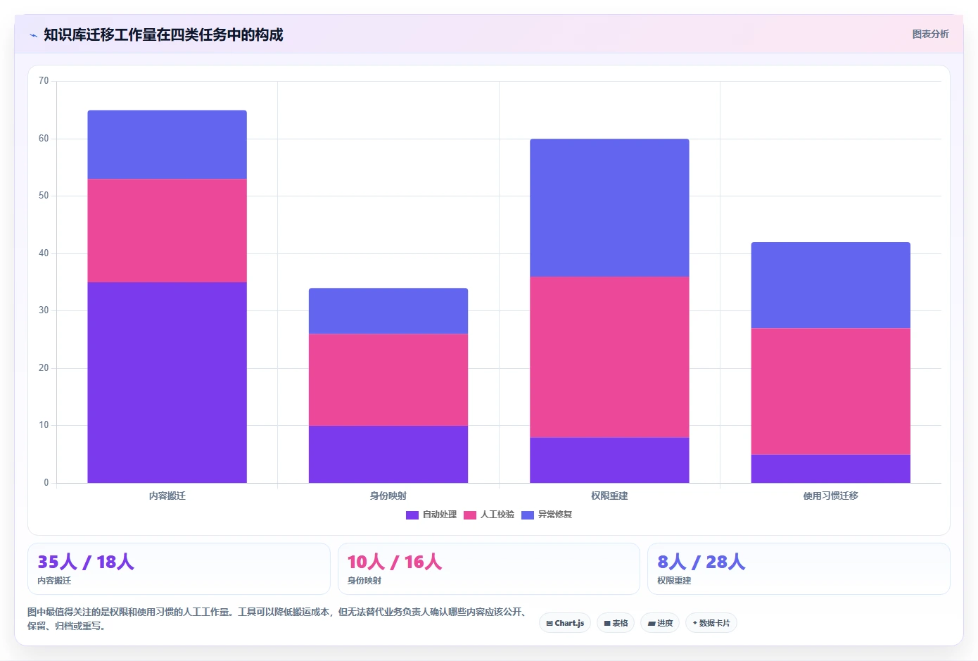 选对工具事半功倍:2026年confluence迁移工具选型指南TOP5