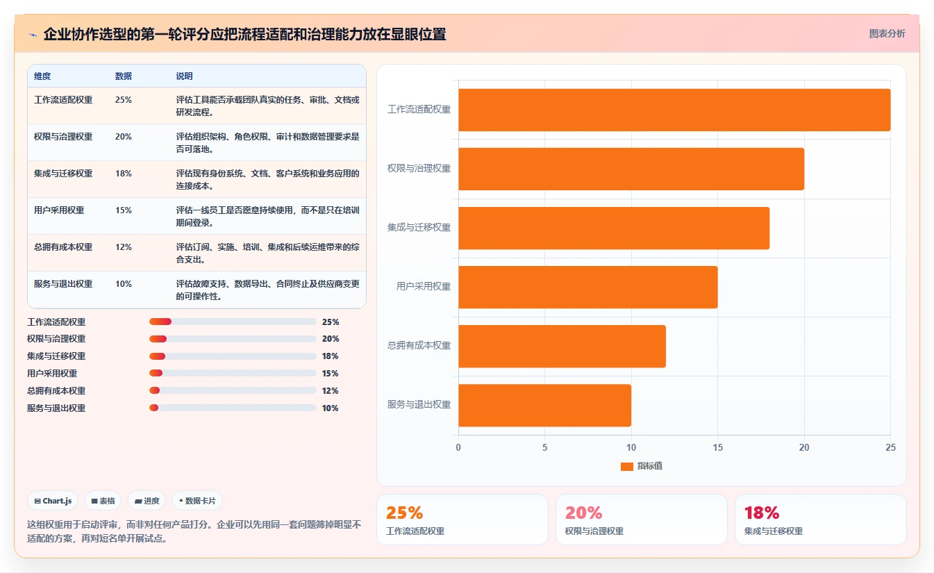 2026 年企业级团队协作工具选型指南：8 款主流平台深度对比