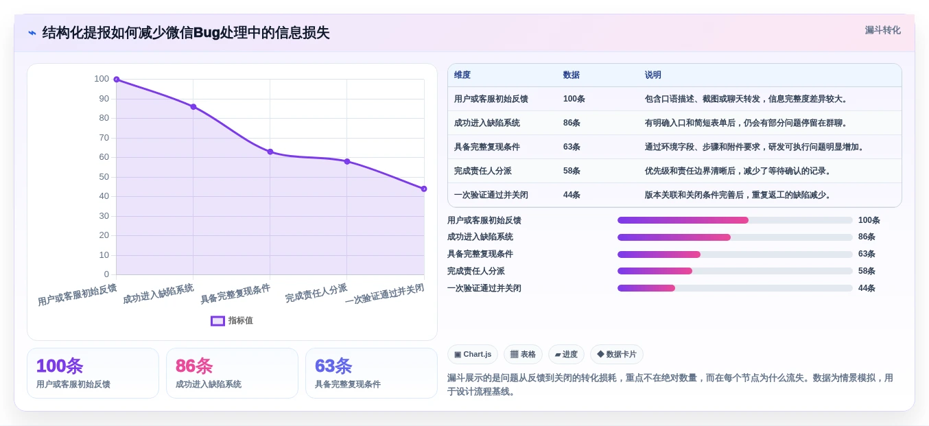 微信bug管理工具选型指南:2026年提升开发效率的7款利器