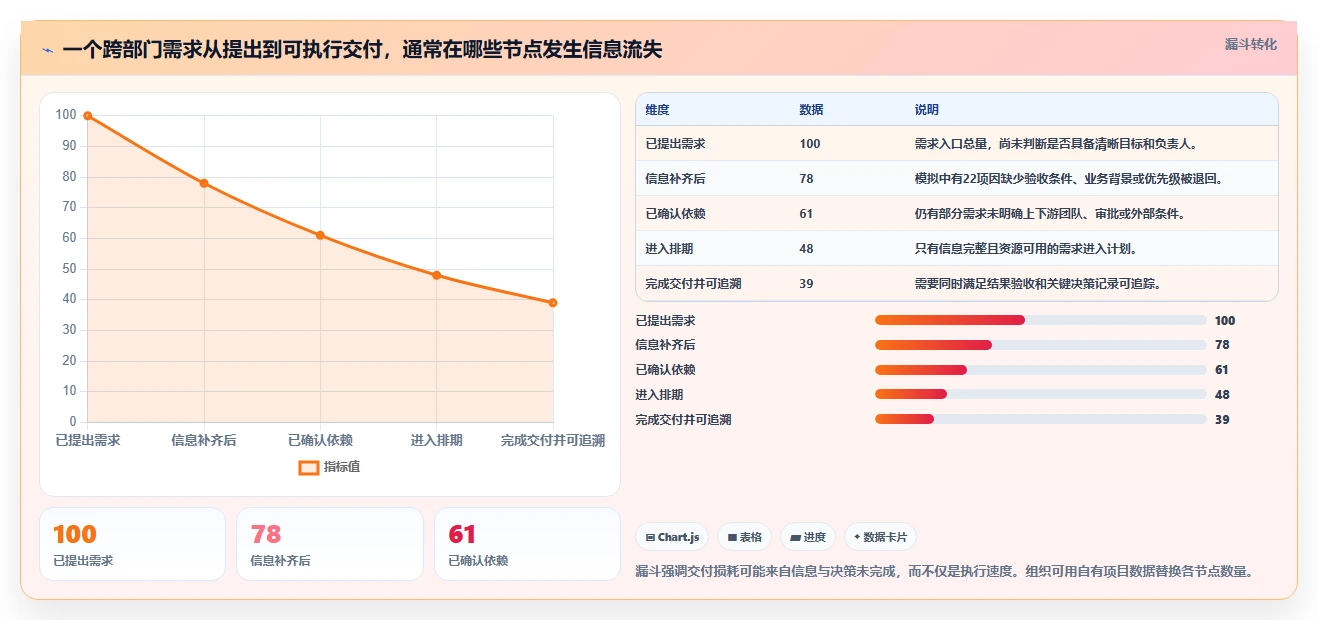 IT项目管理新趋势：2026年7款革新型任务管理系统深度分析