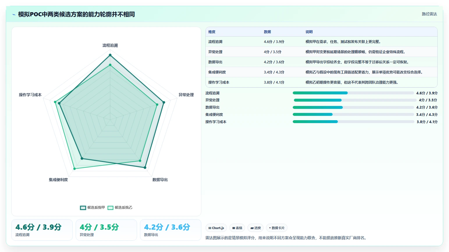 自主可控的研发管理系统排名怎么样:2026年深度测评与选型指南