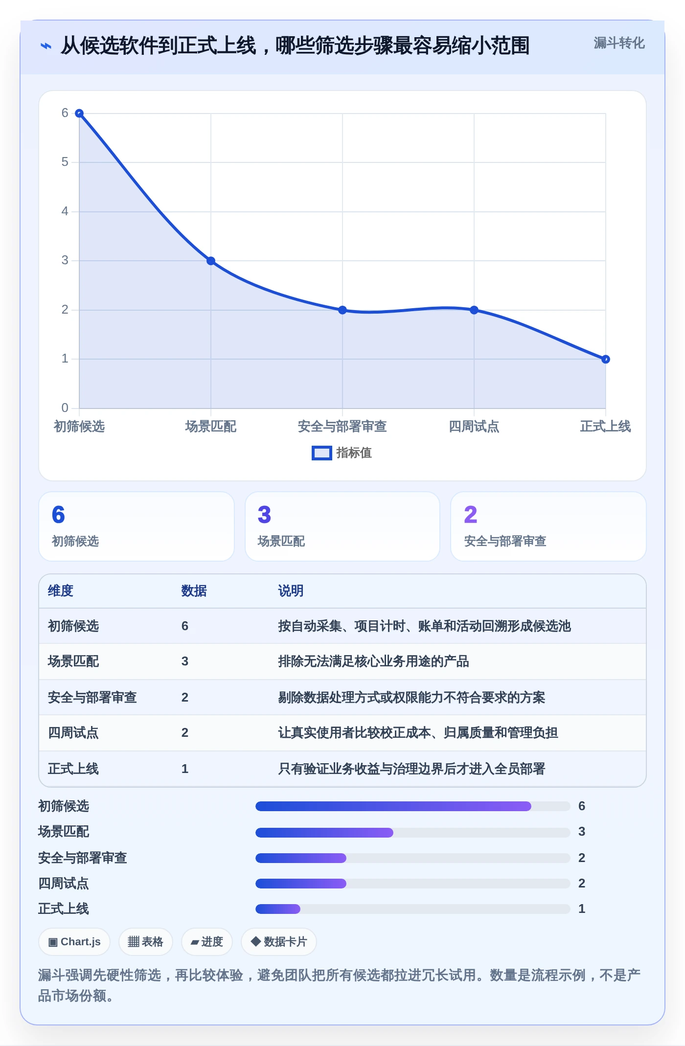 2026年效率革命：6款顶级电脑记工软件全面对比