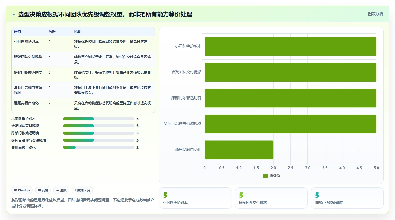 2026年项目管理工具深度测评与选型指南
