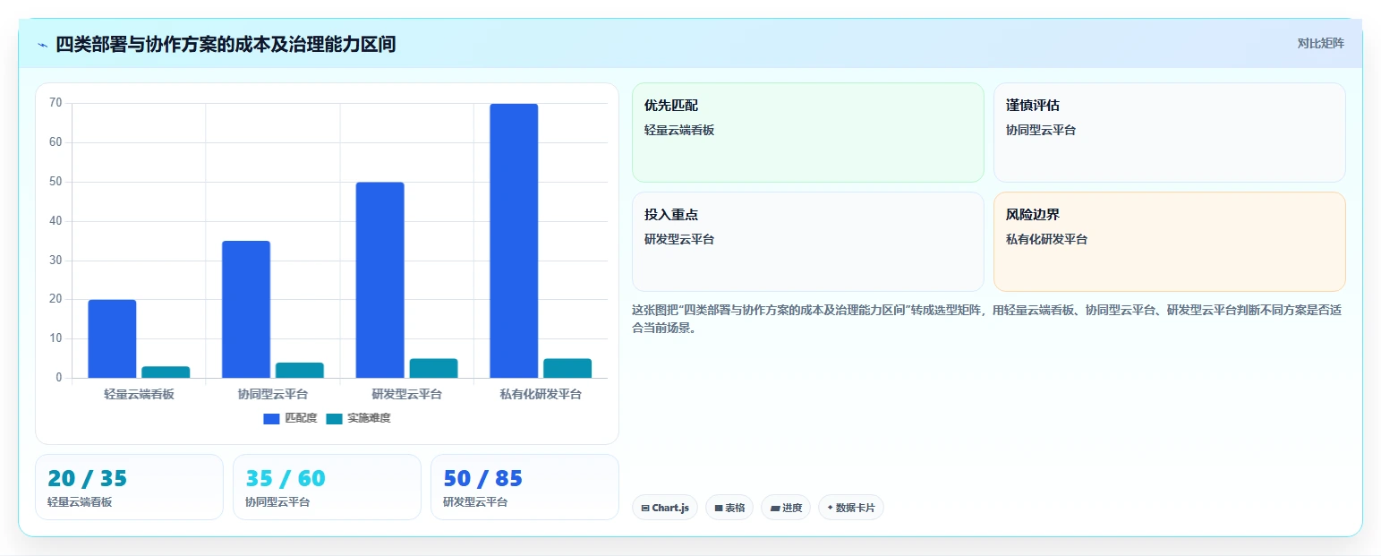 2026年度盘点:8款最受欢迎的IT项目经理管理软件有哪些?
