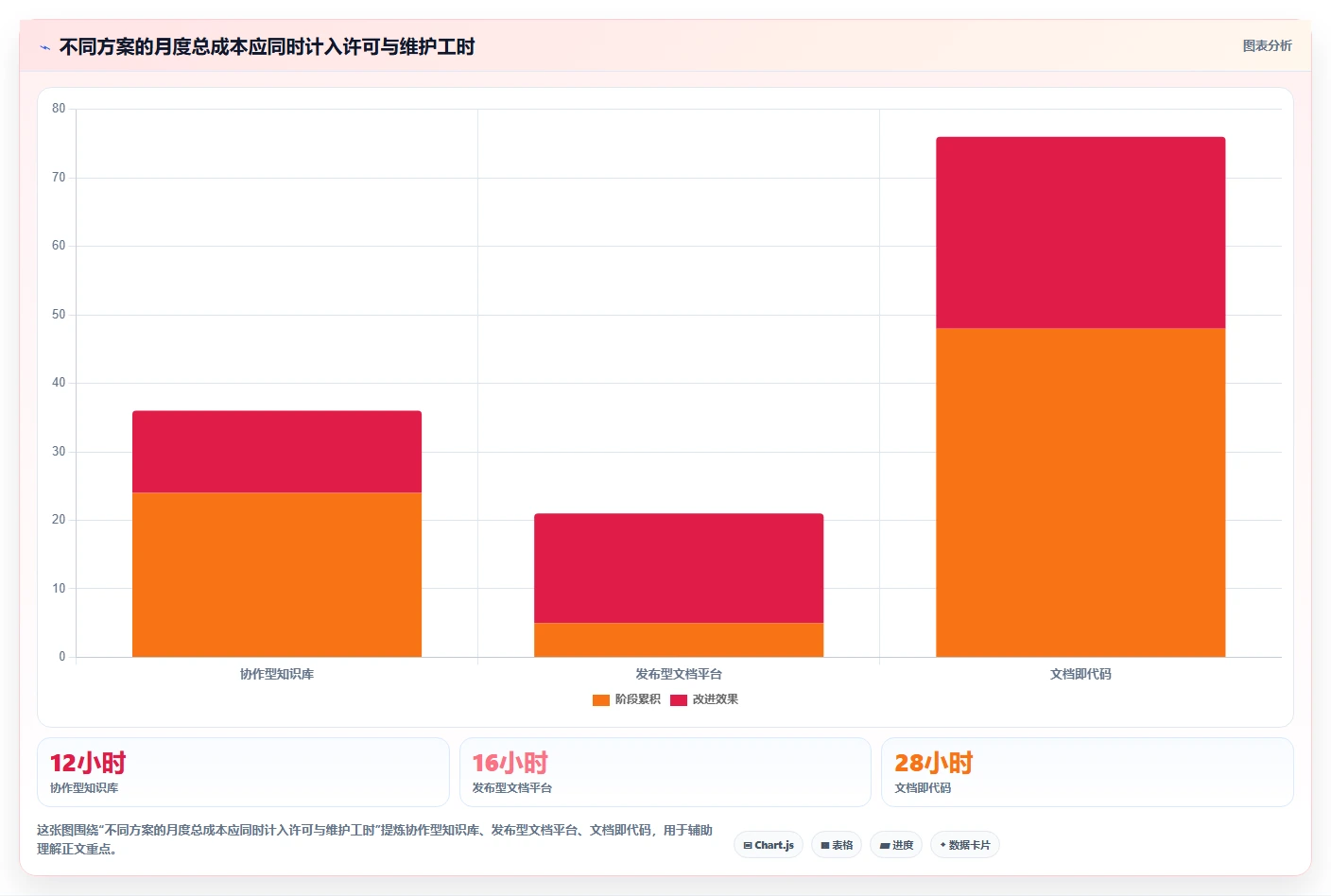 研发团队必备:2026年5大技术资料管理软件推荐及选型攻略