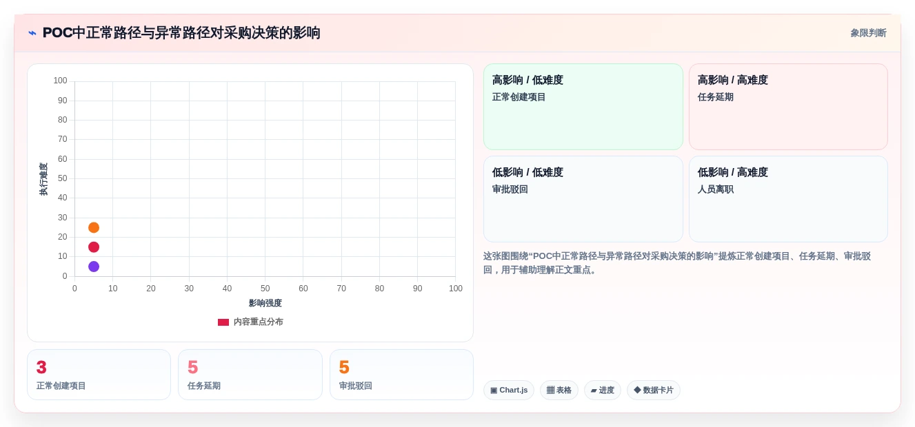 2026年医疗研发项目管理软件选型指南：8款主流平台深度对比