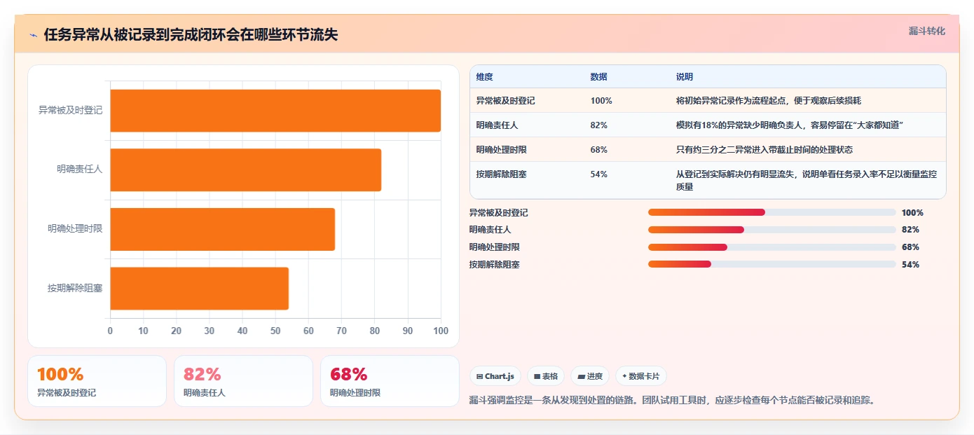 如何选择完美匹配的项目任务监控软件？2026年6款热门工具深度分析