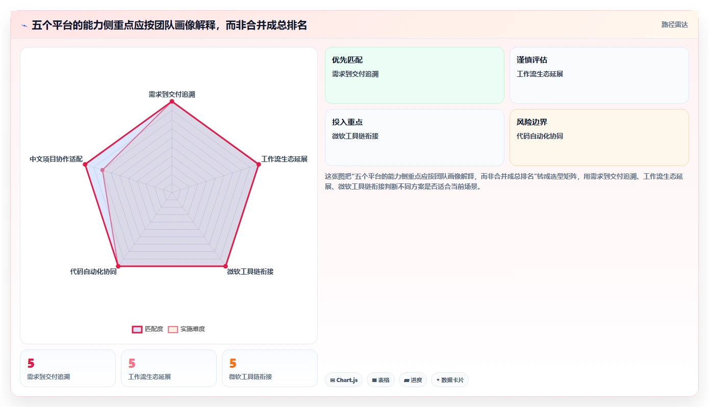 2026年最受欢迎的5大xx智能研发管理平台对比:如何选择最适合你的工具?