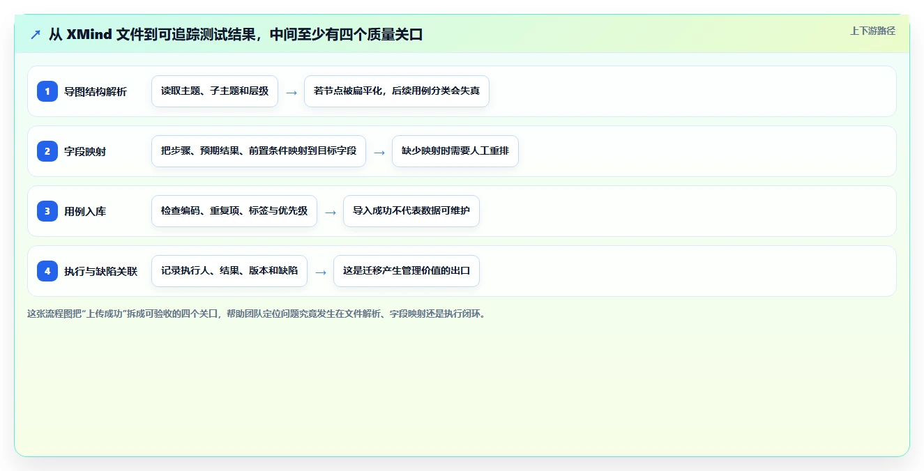 提升测试效率：2026年最值得尝试的5款xmind能上传并执行的管理测试用例的软件