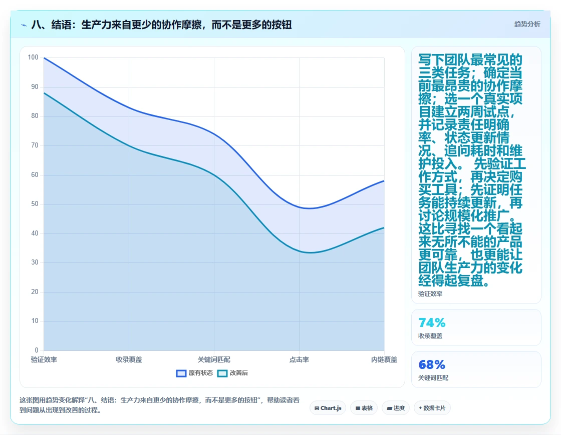 八、结语：生产力来自更少的协作摩擦，而不是更多的按钮