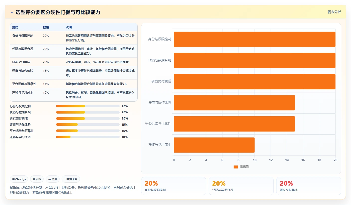 2026年项目代码管理软件大盘点：8款提升研发效率的顶级工具
