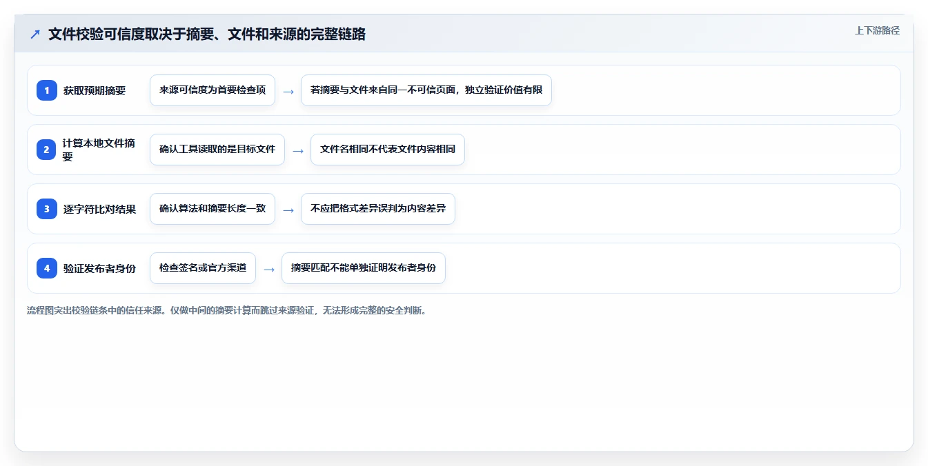 提升安全性!2026年值得关注的8大md5加密在线工具推荐