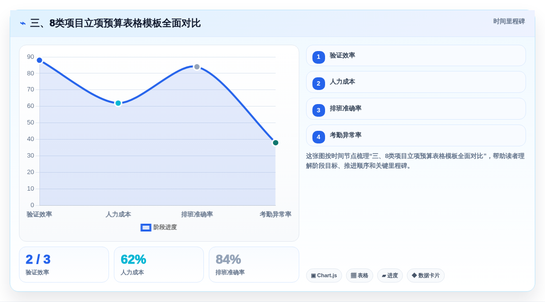 三、8类项目立项预算表格模板全面对比