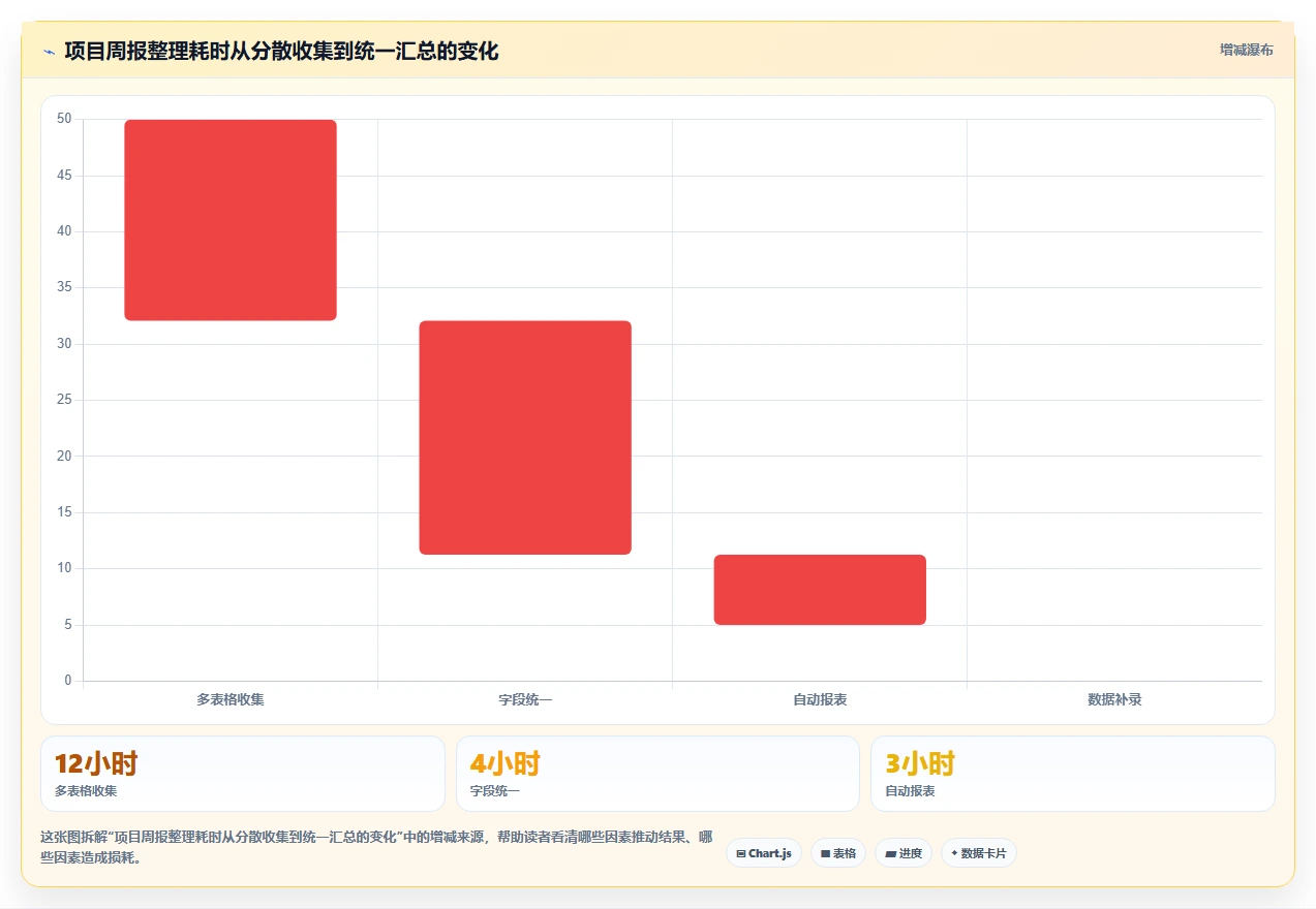 项目经理必读:2026年度6大项目管理工具8manage pm选型指南