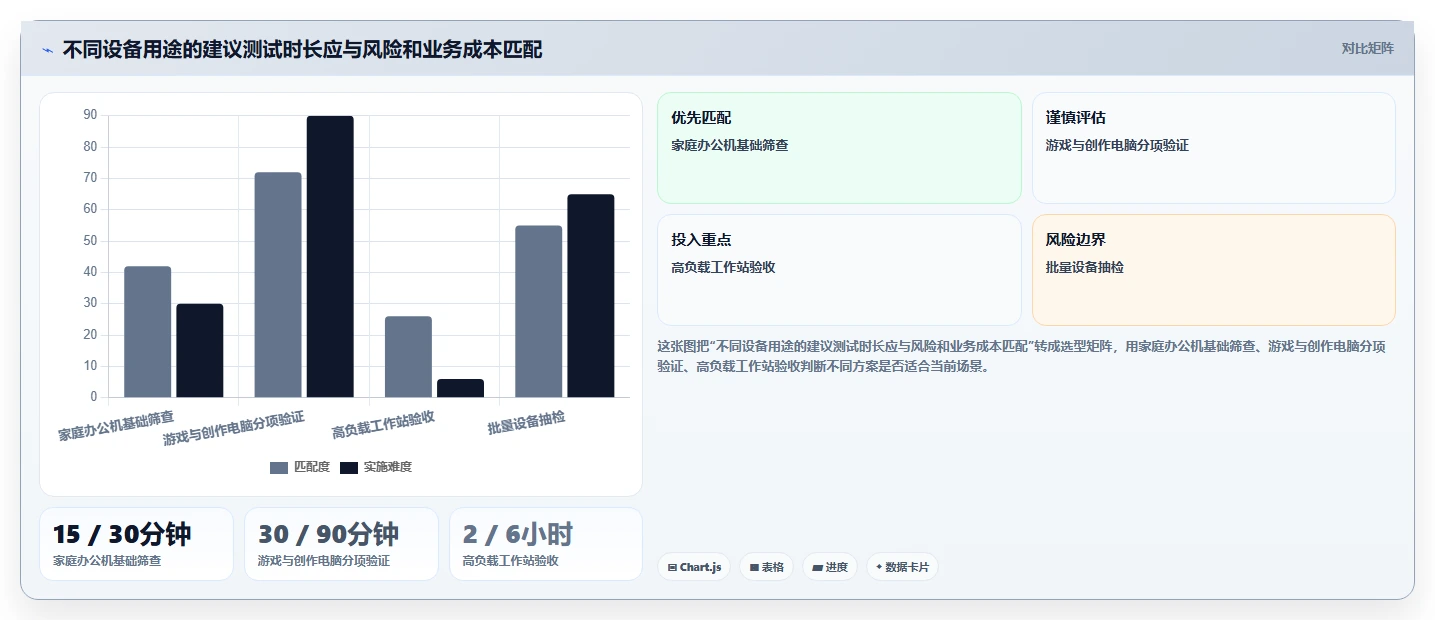 选对工具事半功倍:2026年最值得投资的5大电脑老化测试软件