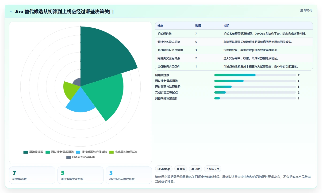 2026年Jira国产化替代方案：7款企业级研发管理工具选型指南