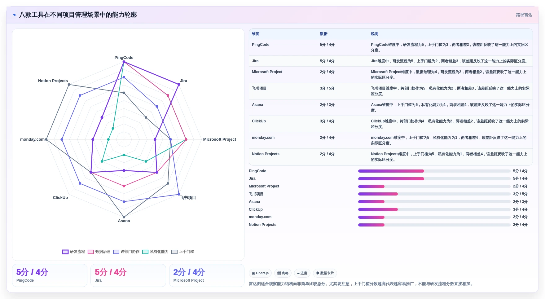 告别Project!2026年8款优秀项目管理软件推荐,你用过几个?