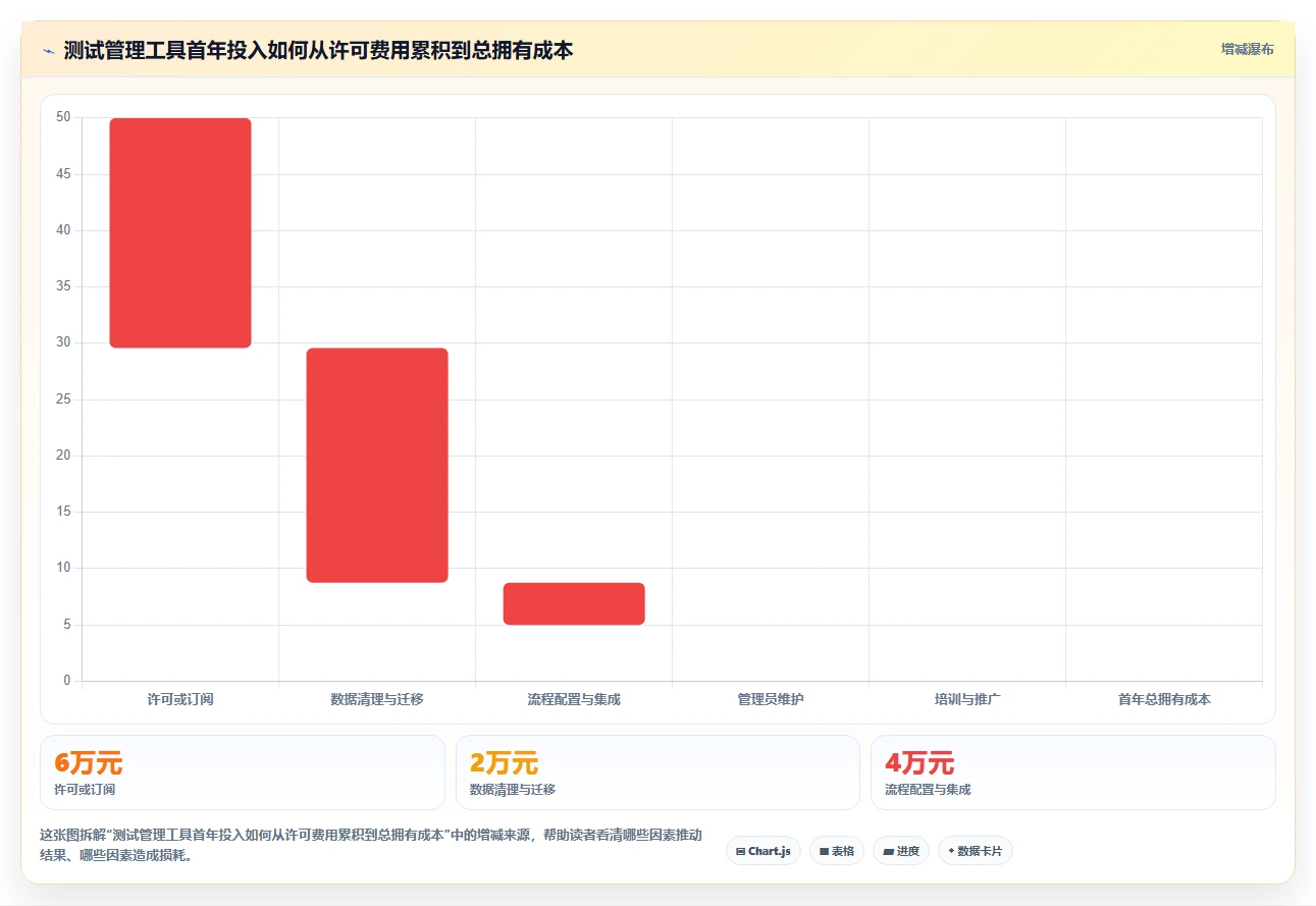 打造完美测试流程:2026年7款顶级资源管理系统测试用例工具推荐