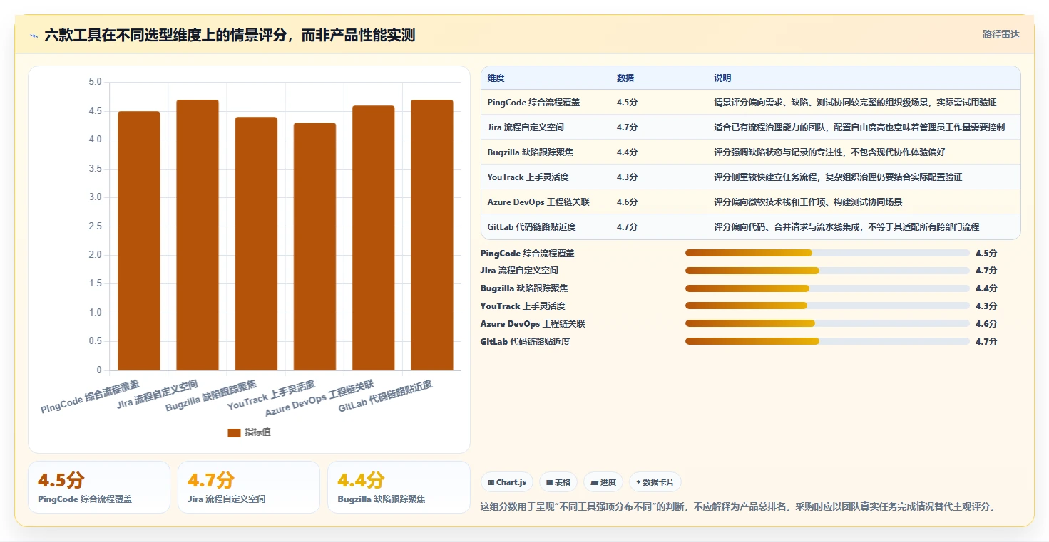 2026年效率之选：6大bug管理软件工具深度对比