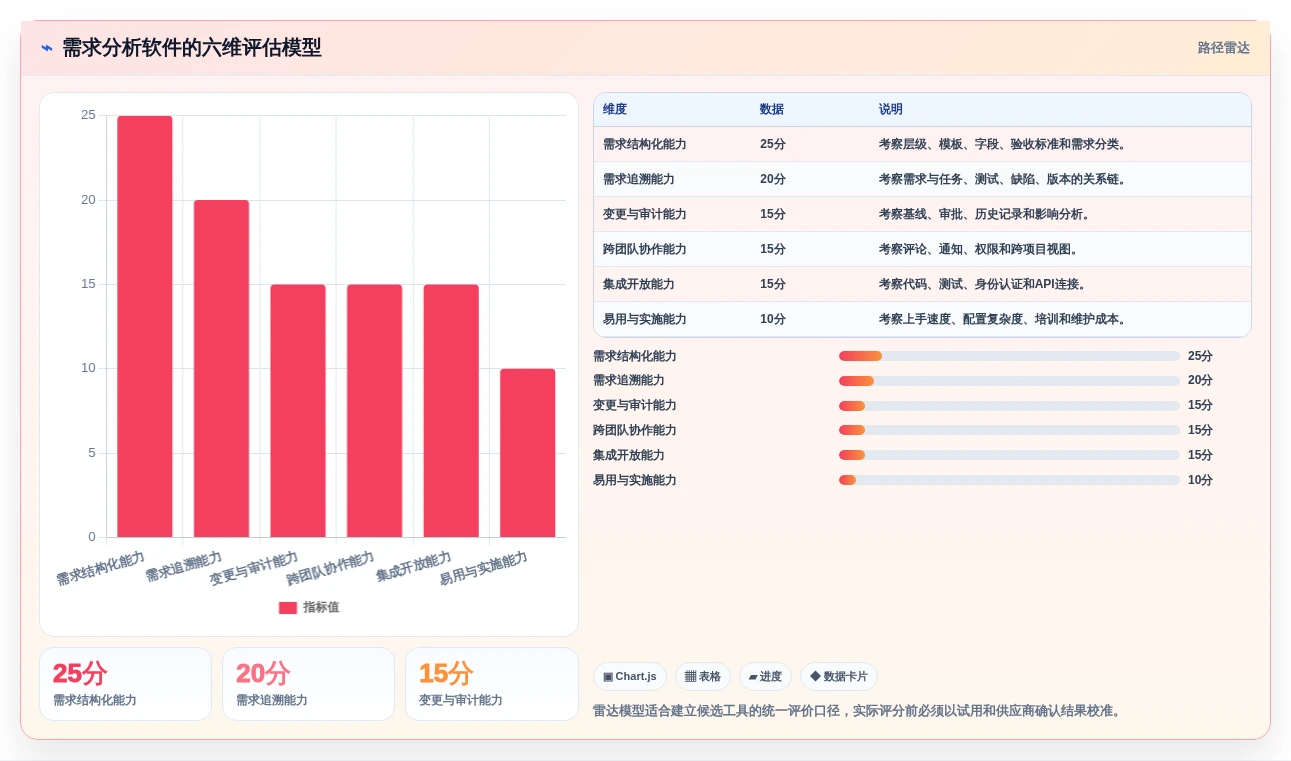 项目经理必读:2026年软件开发需求分析软件选型指南 - 5大工具深度评测