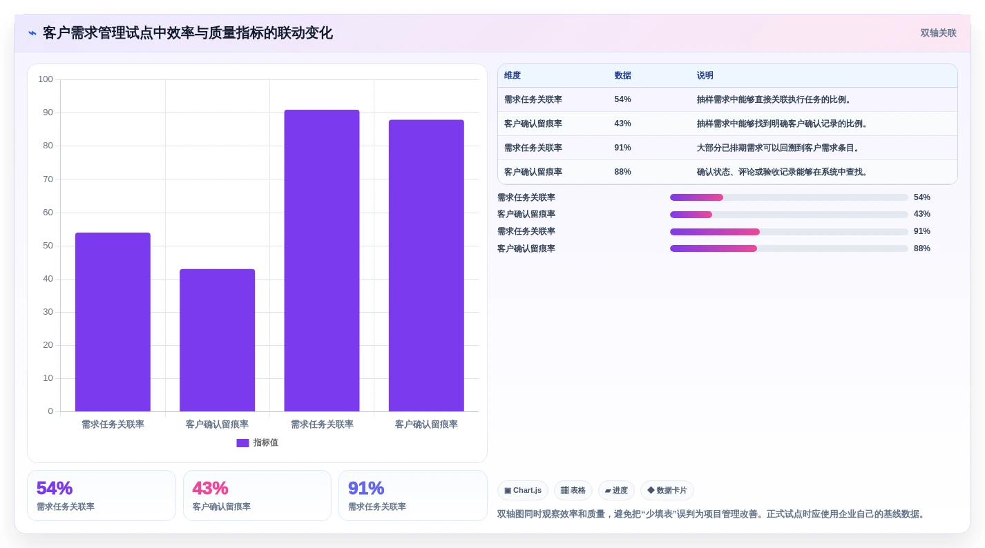项目经理必看:2026年度5大客户需求管理工具对比分析