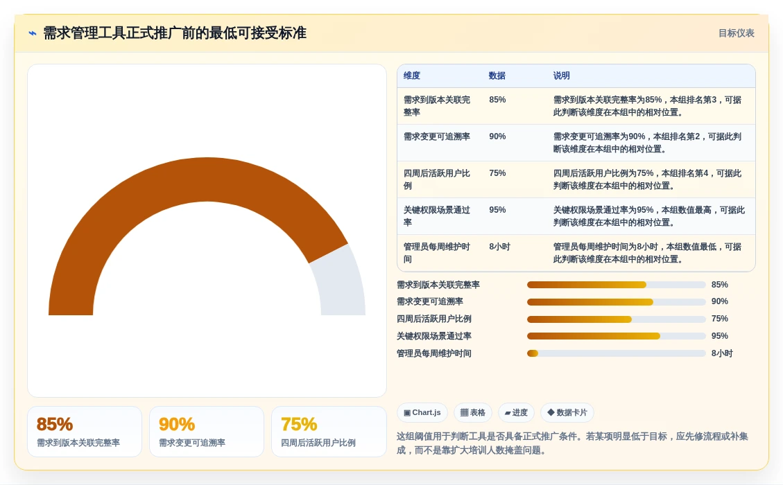 提升研发效率：2026年最值得尝试的7款需求管理开源软件