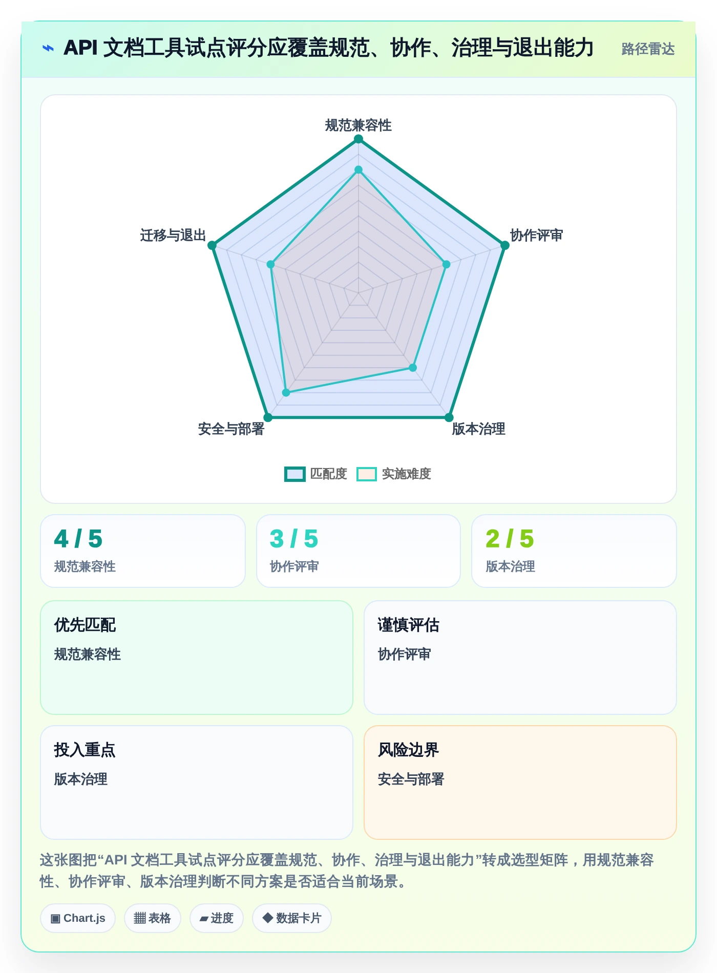 如何挑选适合团队的极客API文档工具?2026年最新选型指南